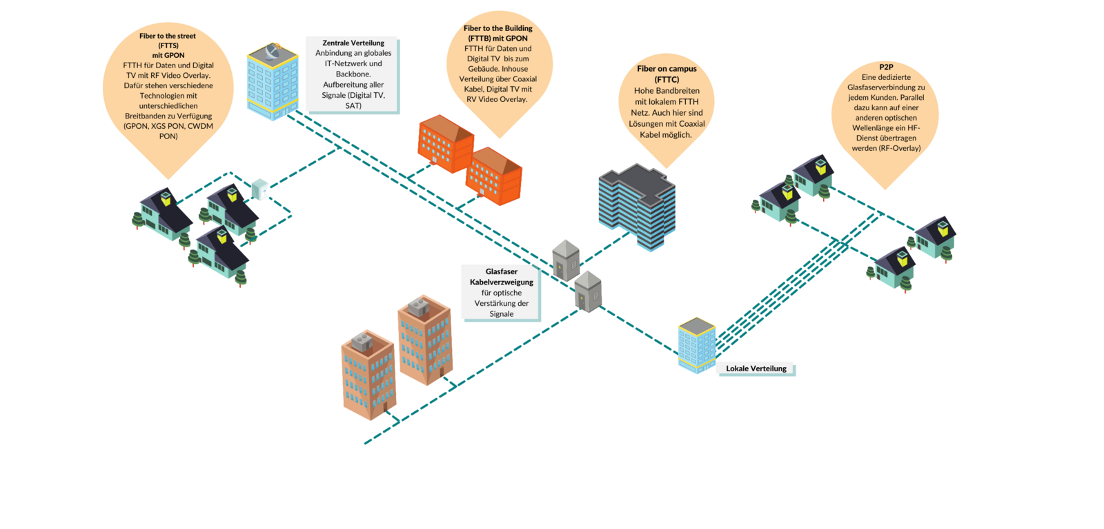 FTTH - Mit Breitband In Die Zukunft - Teletrend